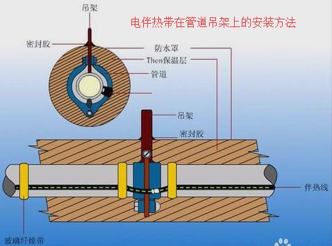 茄子视频成人免费观看在焊接支架旁的安裝及接線方法