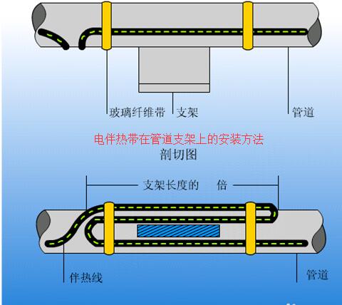 茄子视频成人免费观看在管道支架上的安裝方法及接線方式