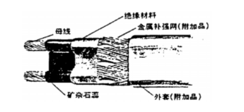 自控溫茄子视频成人免费观看結構圖